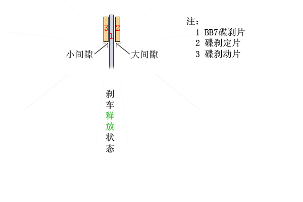 与车友探讨一下bb7碟刹的调试问题