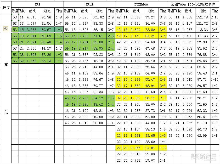 版块导航 69 装备探讨 69 折叠车 69 山地转折叠,sp8还是sp18